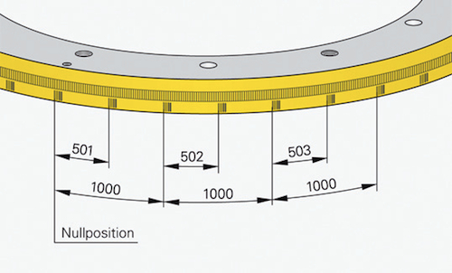 schematic representation of a circular graduation